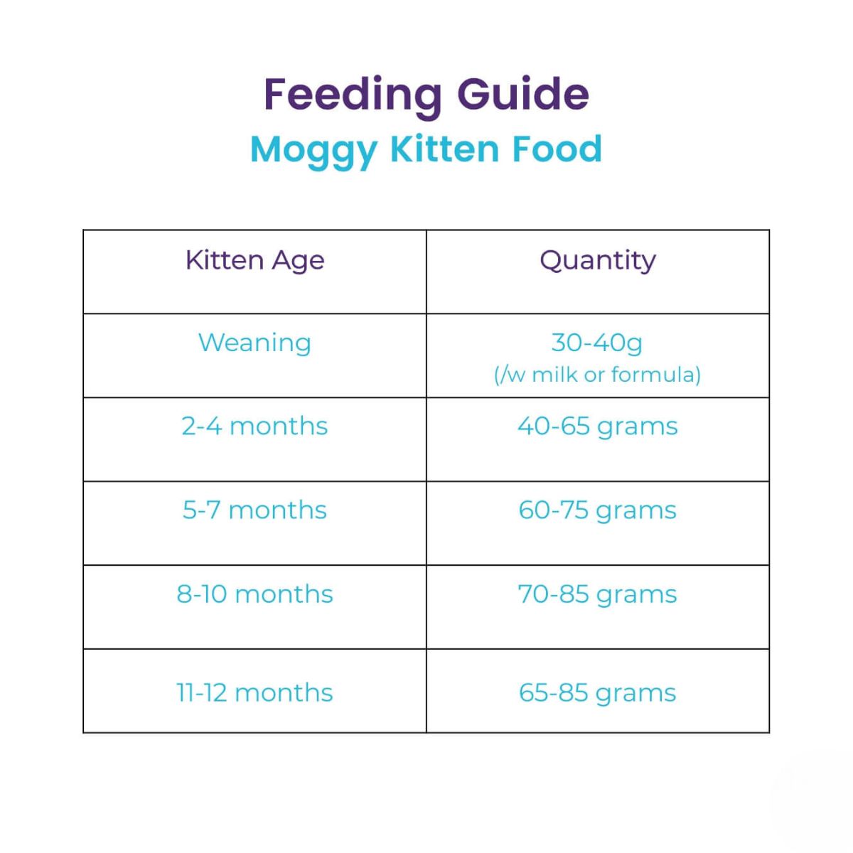 Moggy-Kitten-Food-1kg-modernwears-pk-price-in-pakistan-Huz0027